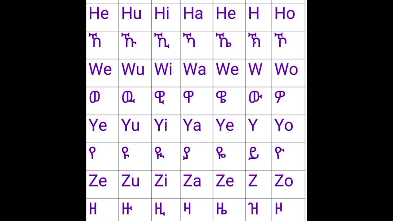 ክፍል 2,እንግሊዝኛን የማንንበብ ምስጢር 