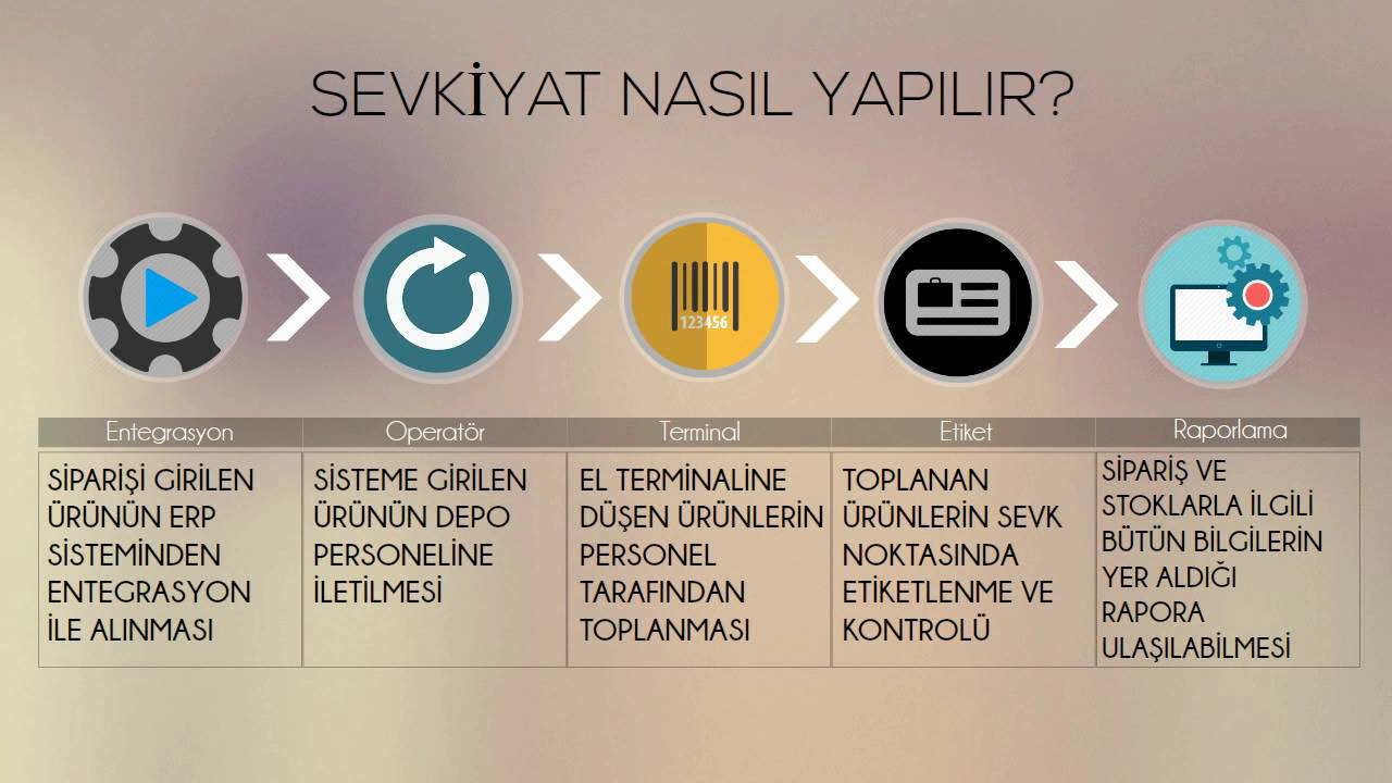 Depo Otomasyonu ve Barkod Sistemi