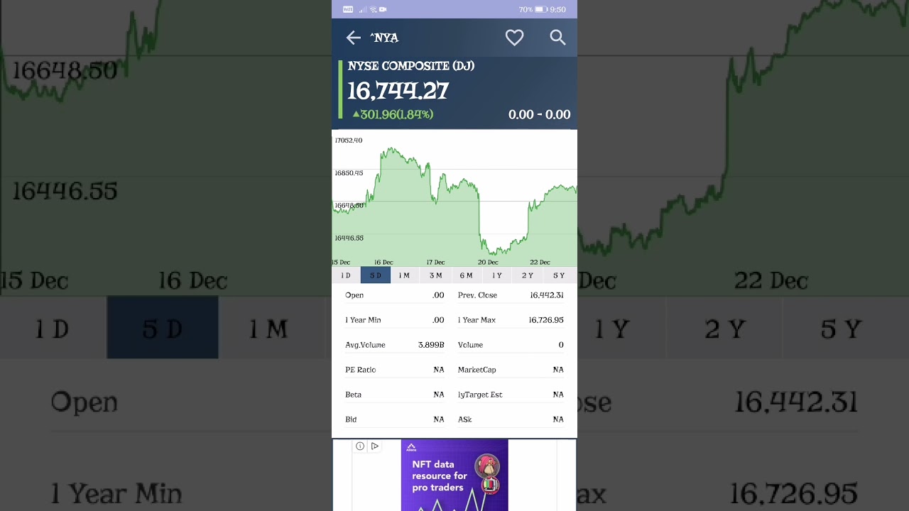 NYSE COMPOSITE US STOCK MARKET LATEST UPDATE 12/21/21 16,744.27