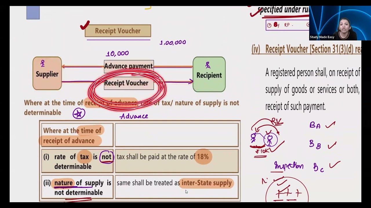 INVOICE,DEBIT,CREDIT NOTE LAST PART-CA ANKITA ARORA NAIDU JAN25