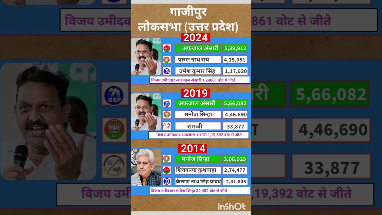Uttar Pradesh Lok Sabha election results #soniagandhi #rahulgandhi #congress #bjp #up #raebareli