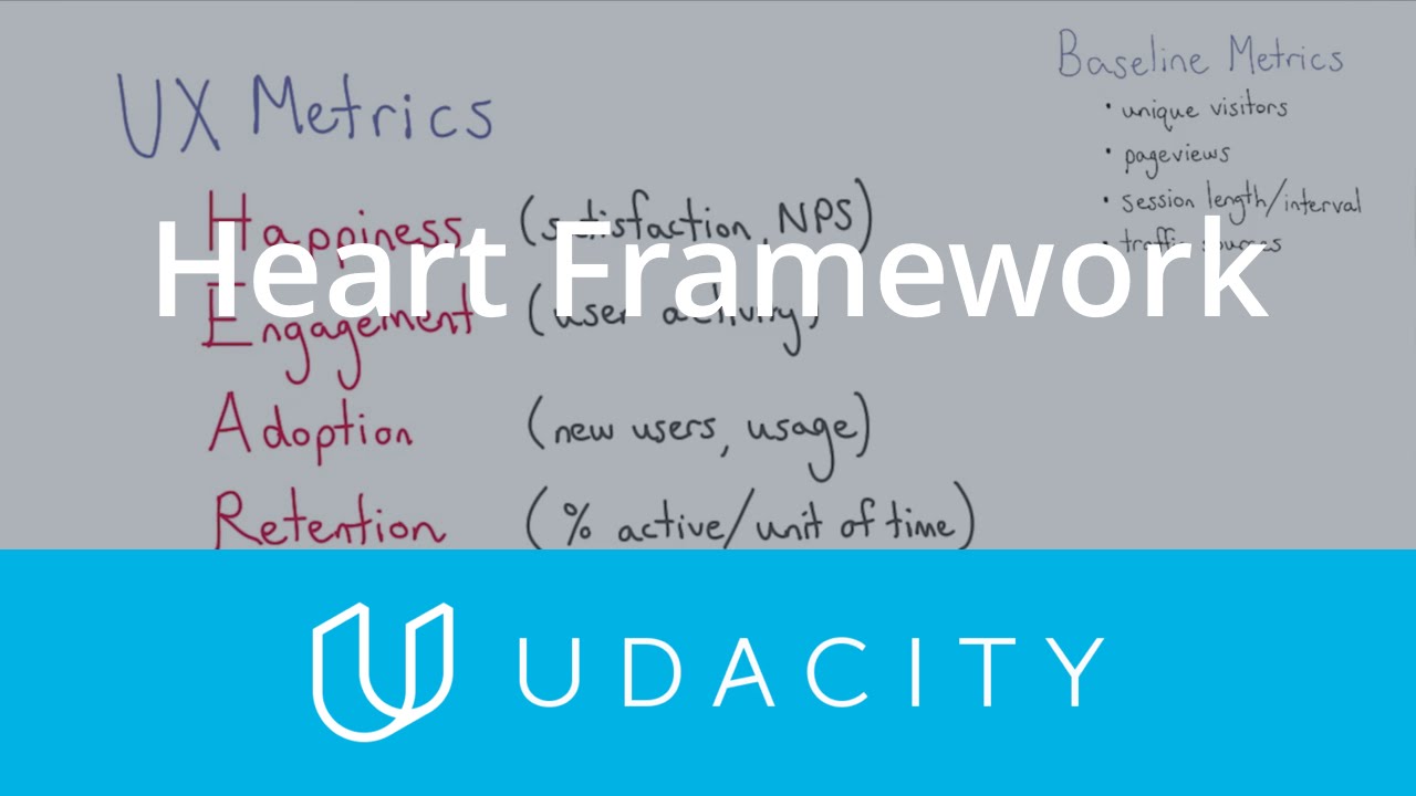 The HEART Framework | Key Business Metrics | Product Design | Udacity