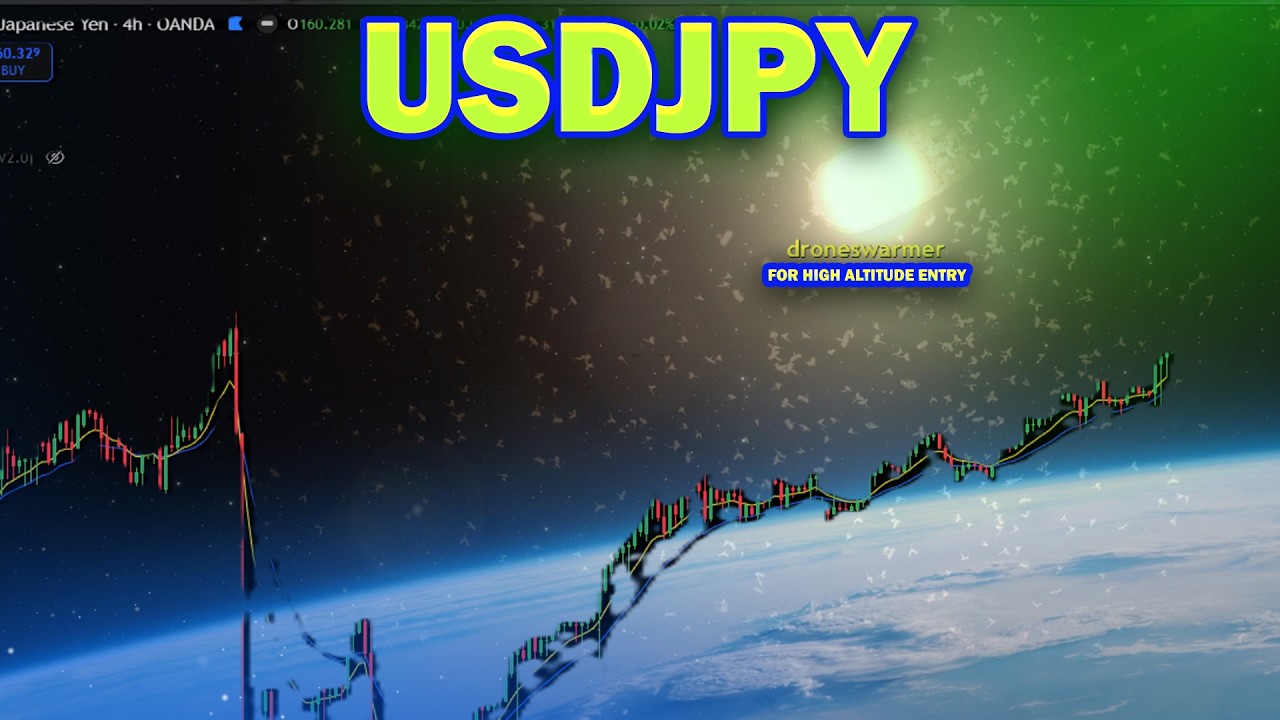 USDJPY Analysis Today : Breakout Trading Strategy