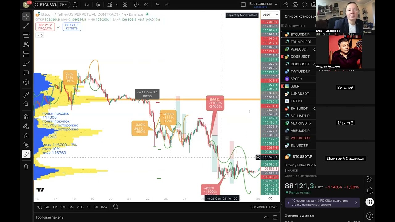 Аналитика биткоин 494 выпуск: BTC оранжевая зона, высокая вероятность манипуляций