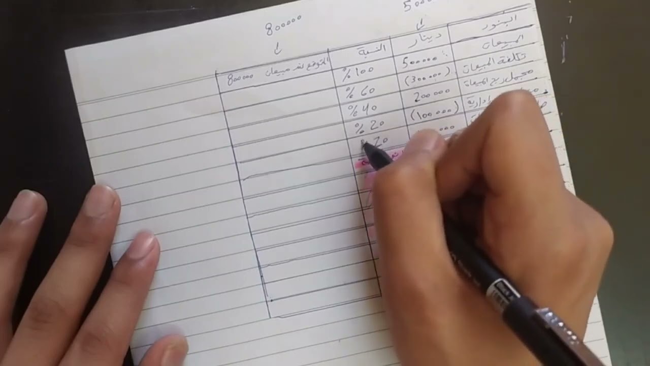 شرح قائمة الدخل التقديرية | محمد بلال كريم ((M.B.K))