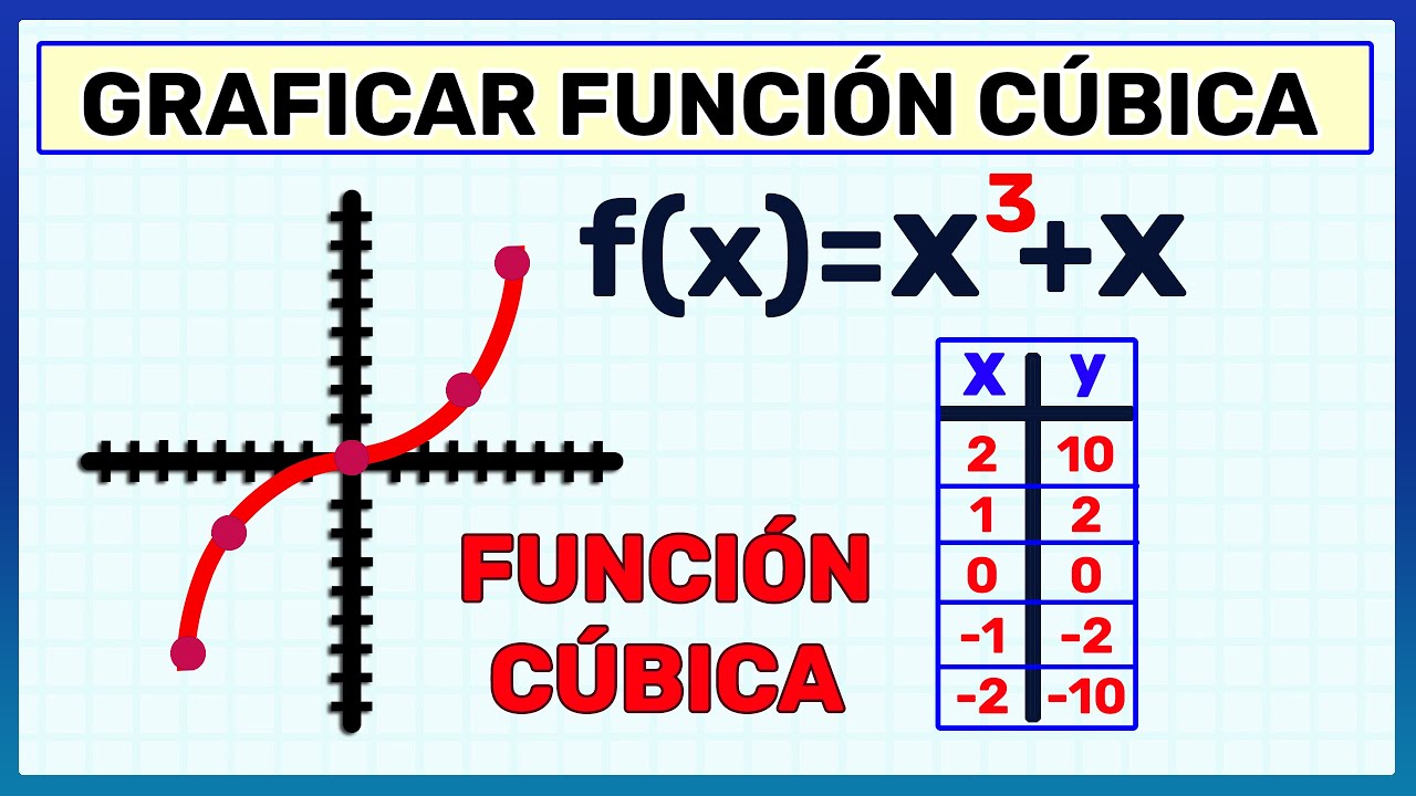 FUNCIÓN CÚBICA GRÁFICA | GRAFICAR una FUNCIÓN CÚBICA (Super fácil)