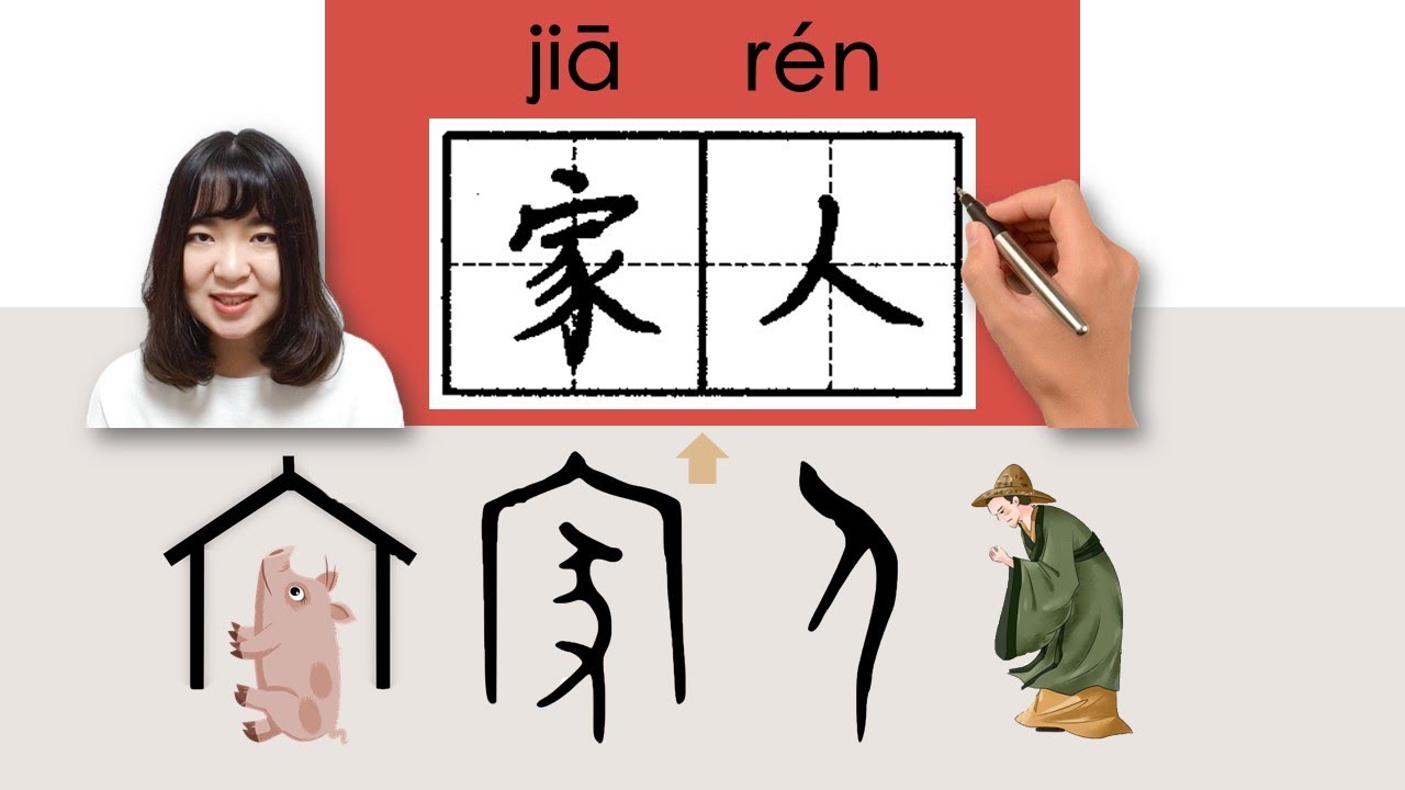 【NEW HSK1】 _家人/jiaren/(family member)How to Pronounce/Say/Write Chinese Vocabulary/Character/Radical