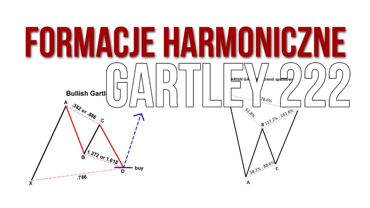 Formacja harmoniczna Gartley | #53 Kurs Analizy Technicznej
