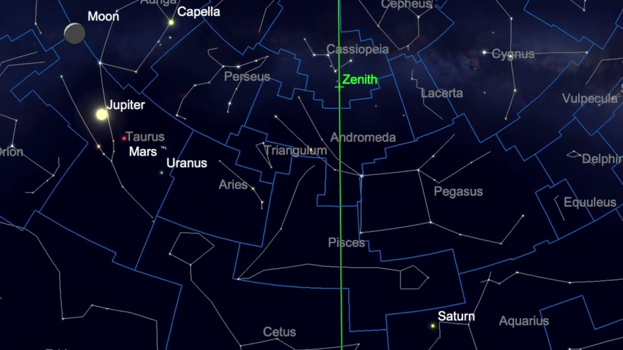 Planeten im August 2024
