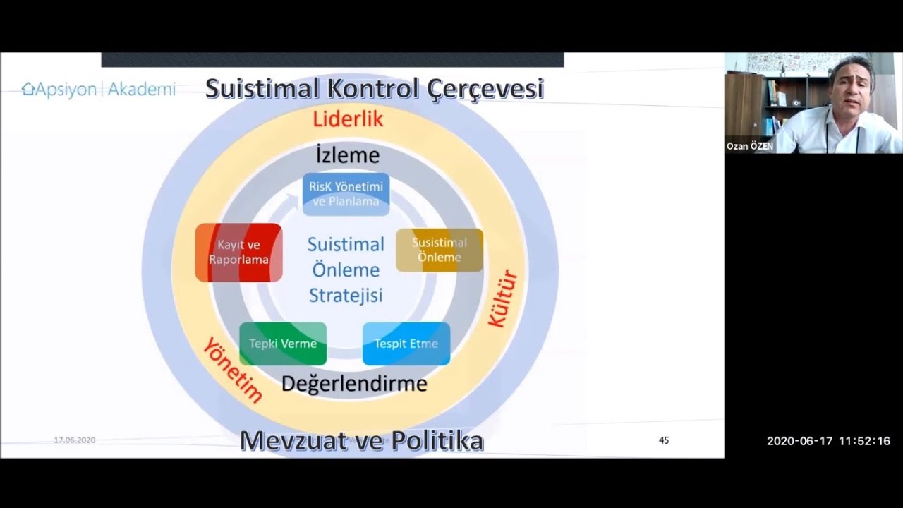 Site ve Toplu Yapı Yönetimlerinde Suistimaller , İsraf ve Kötüye Kullanımın Çözümü ve Kontrolü