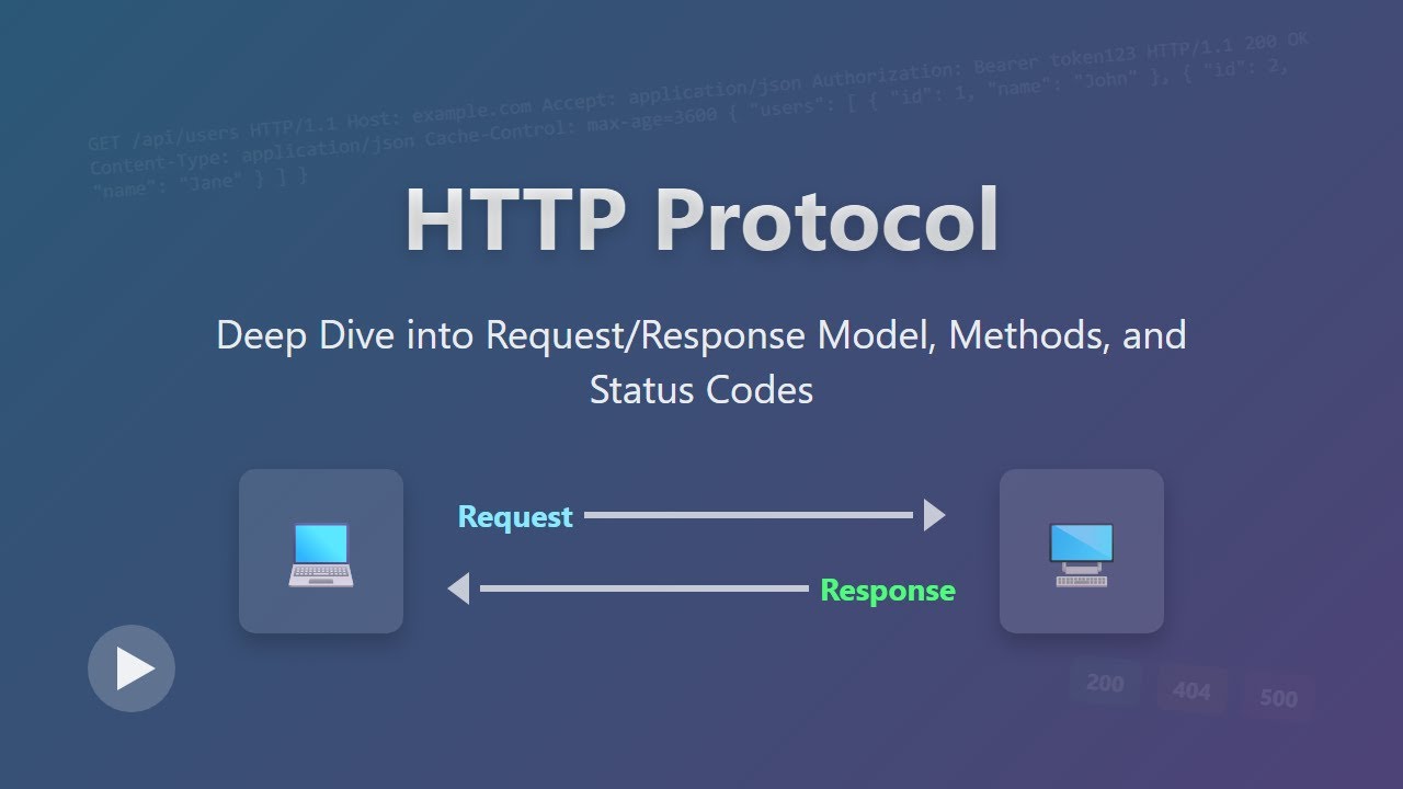 HTTP Protocol Explained: Deep Dive for Beginners