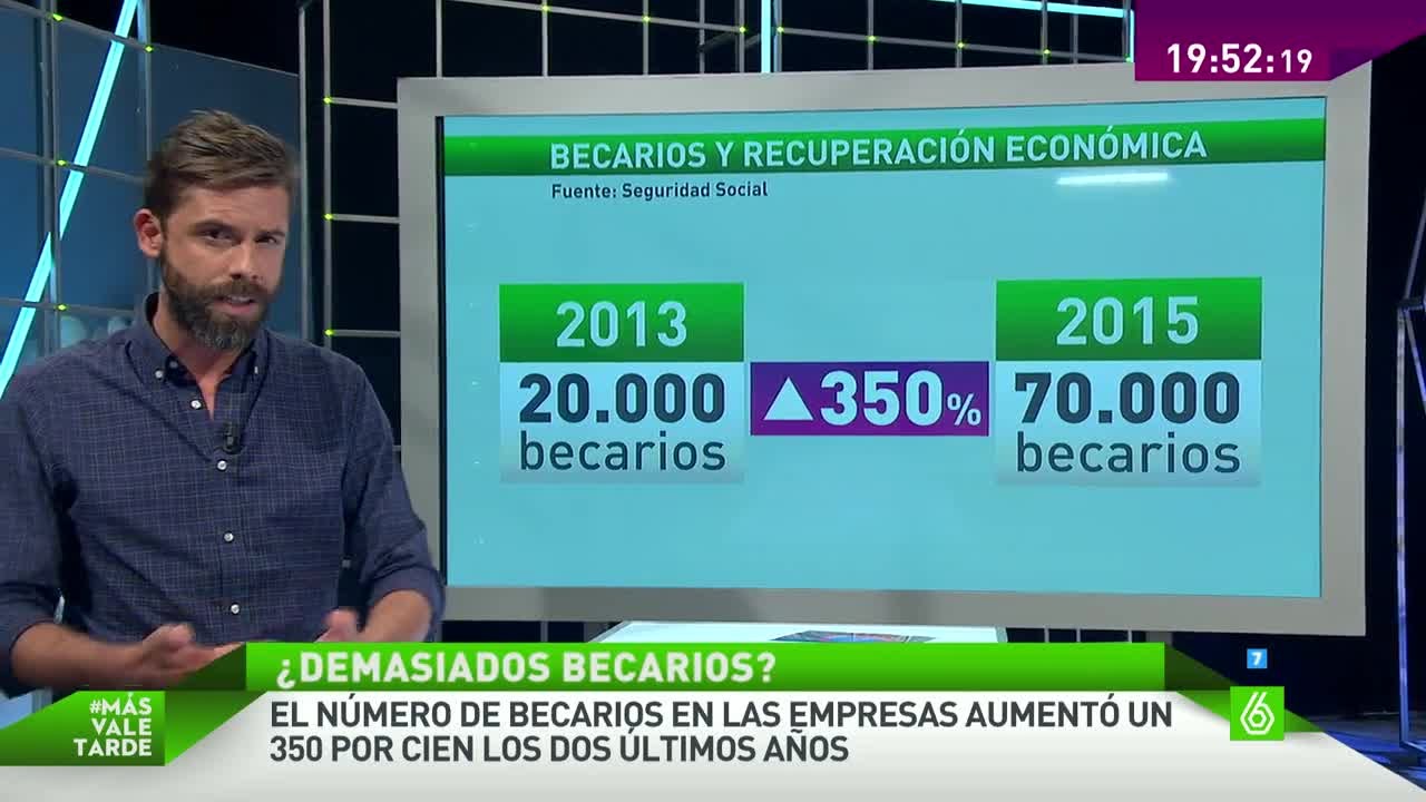 El 81% de los becarios españoles no cobran