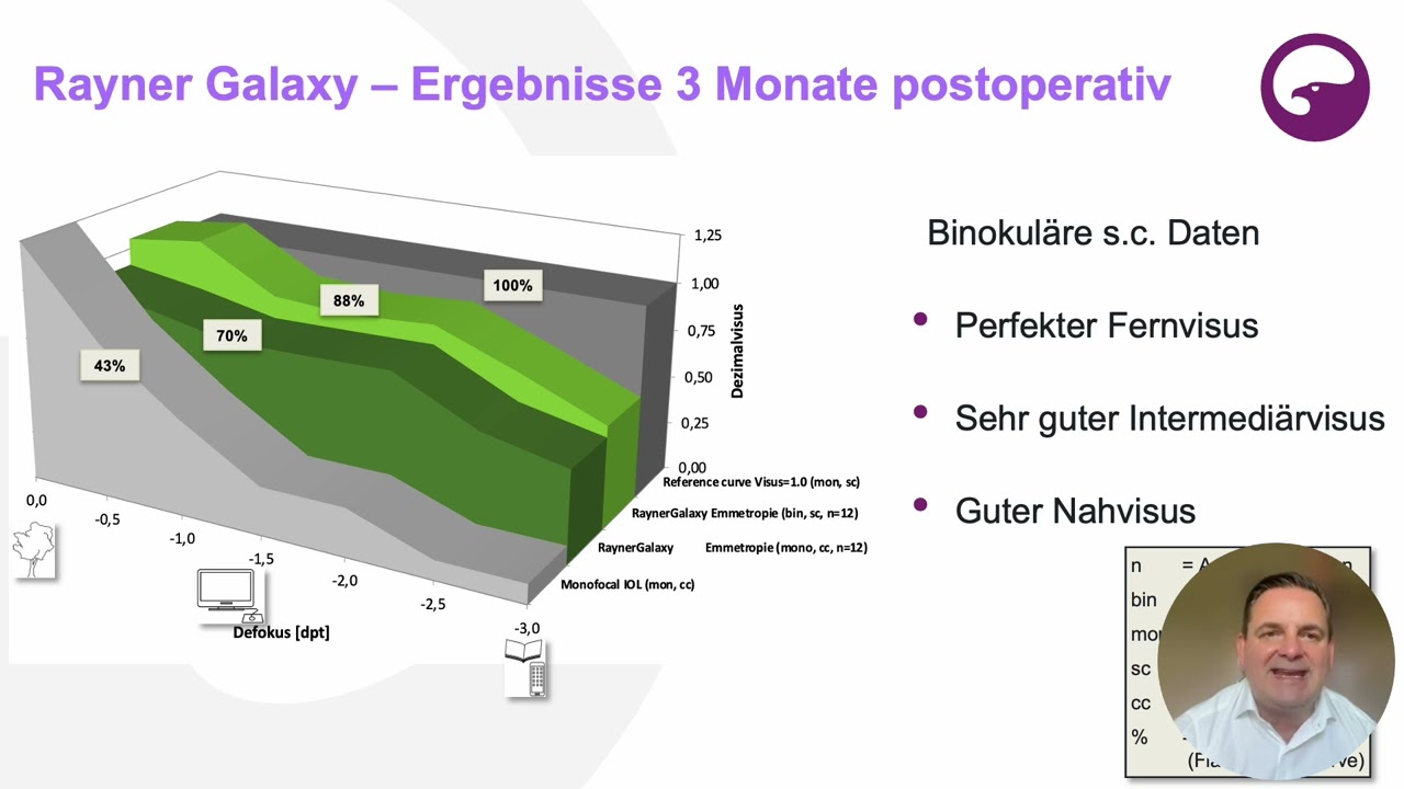 Nie mehr Lesebrille? Dr. Breyer erklärt auf der DOC'25 die neue Galaxy-Linse gegen Alterssichtigkeit