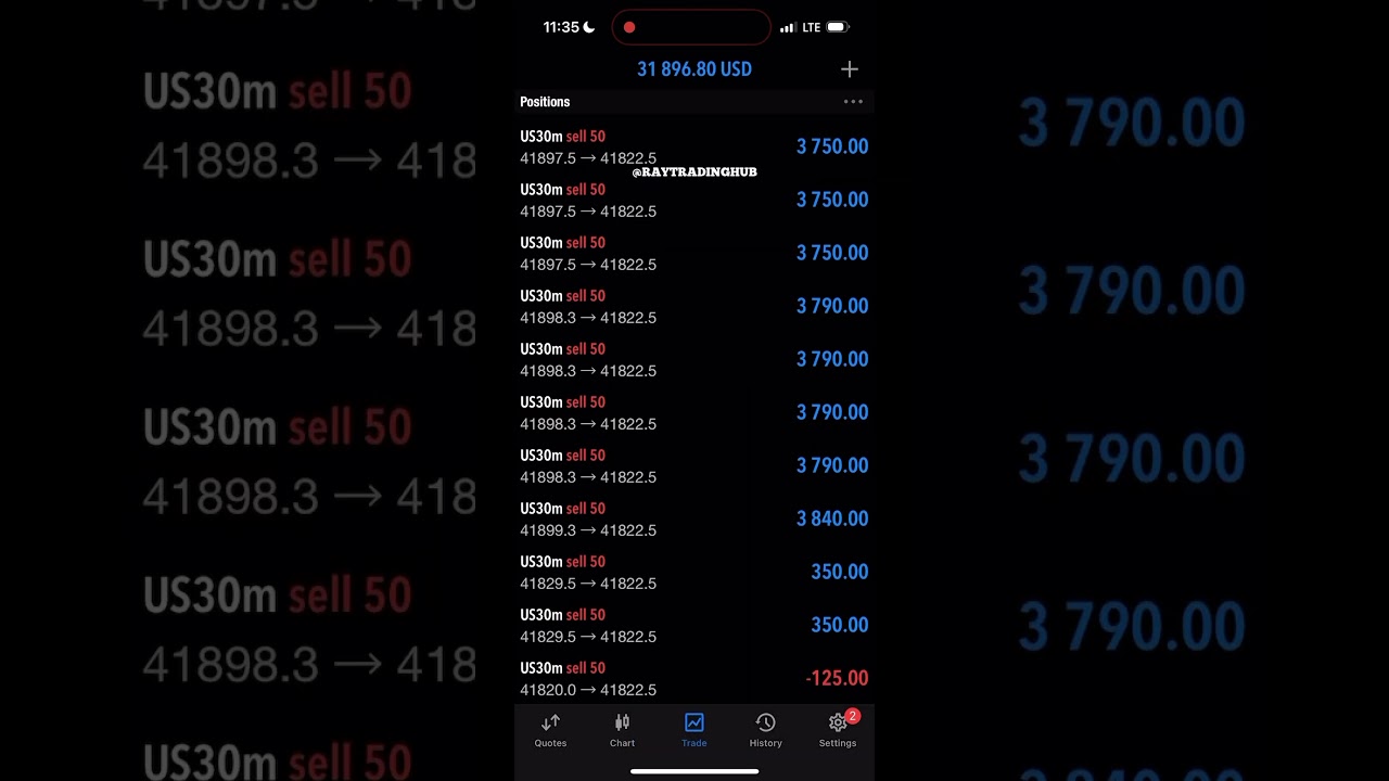 How to stack multiple positions #forex #cypto #trading #motivation #fyp #viral #forextrading #shorts