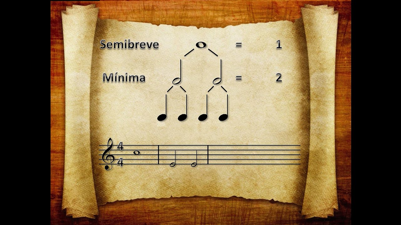 Como Saber o Compasso na Partitura em 4 Minutos