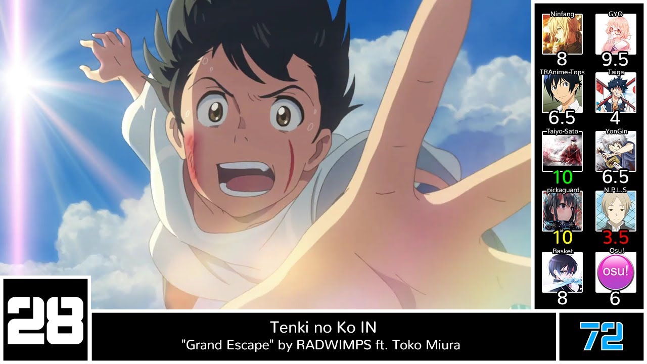 Top Anime Movie Songs | Mass Rank