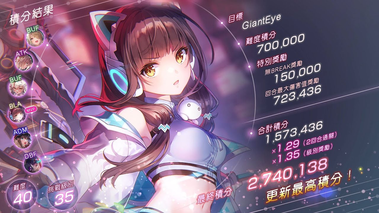 Heaven Burns Red | 緋染天空 | 積分挑戰 #82 GiantEye