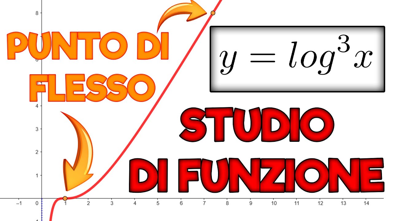 STUDIO DI FUNZIONE LOGARITMICA con DERIVATE - Ripetizioni di Matematica
