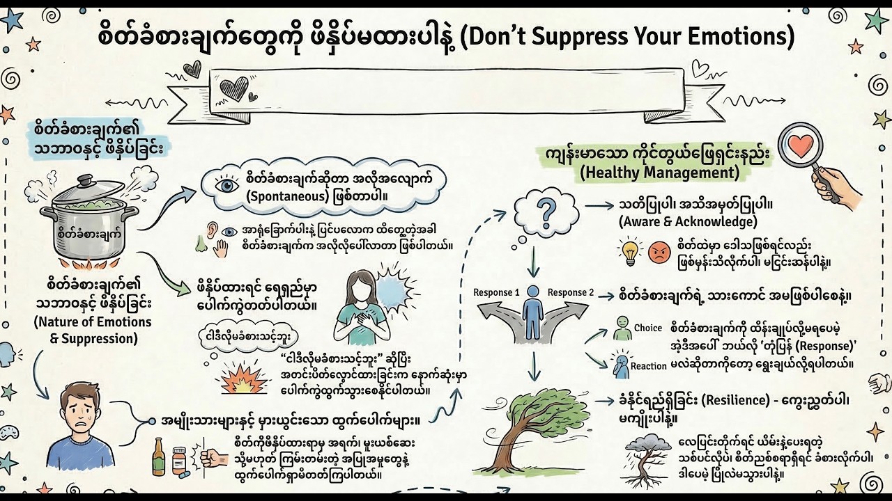 စိတ်ခံစားချက်တွေကို ဖိနှိပ်ထားခြင်းက သင့်ကို ဘယ်လိုဒုက္ခပေးသလဲ?