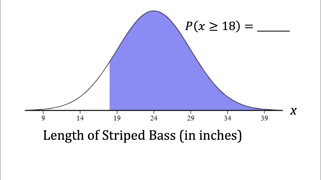 Calculating Probabilities with Normal Distributions Using Desmos