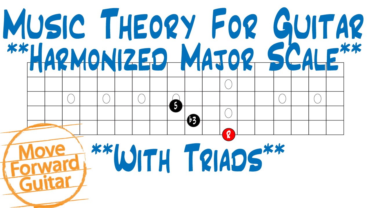 Music Theory for Guitar - Harmonized Major Scale (Triads)