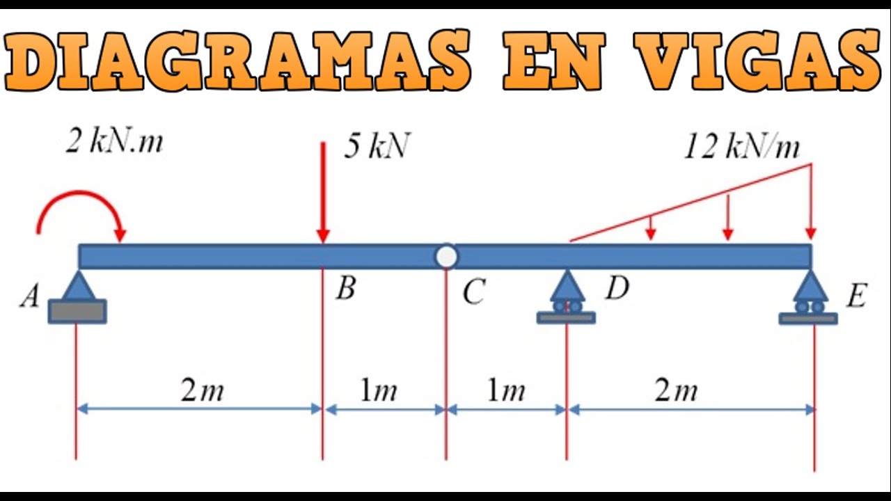 DIAGRAMAS EN VIGAS CON RÓTULA (DFC - DMF)