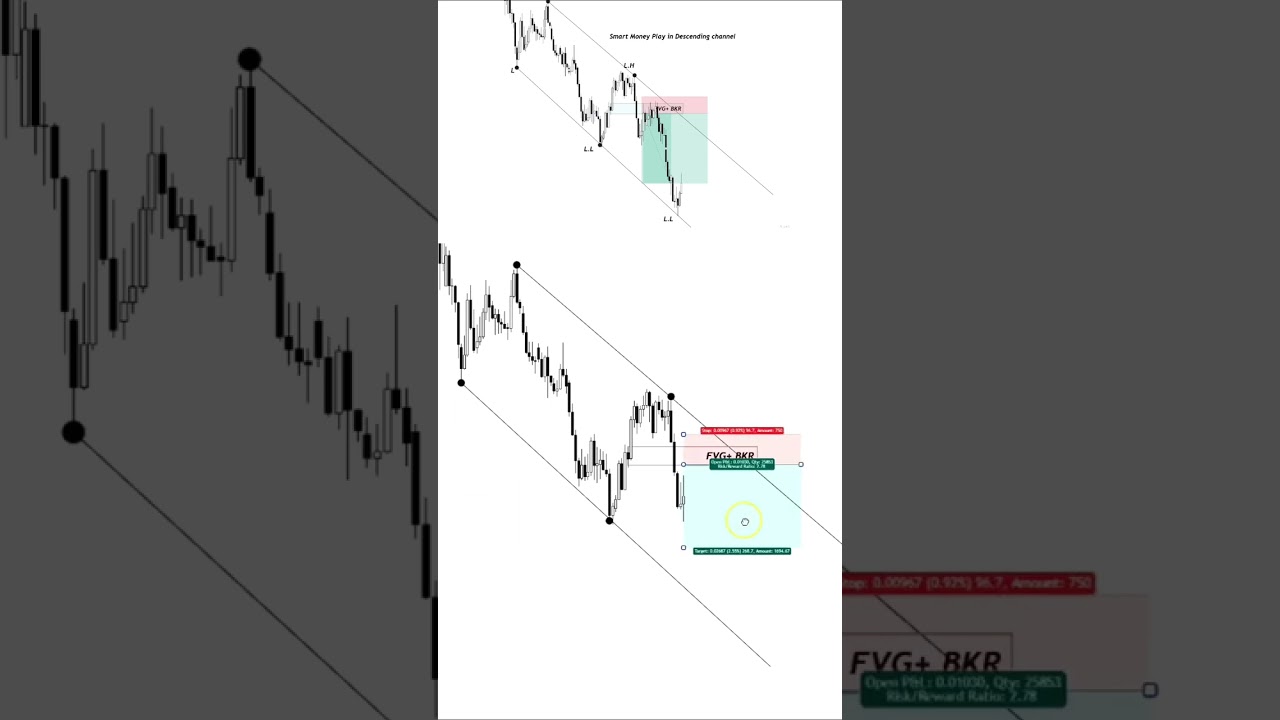 P1 | SMC Entry Setup | XAUUSD Entry Setup | Forex | Gold | Trading | Join Telegram