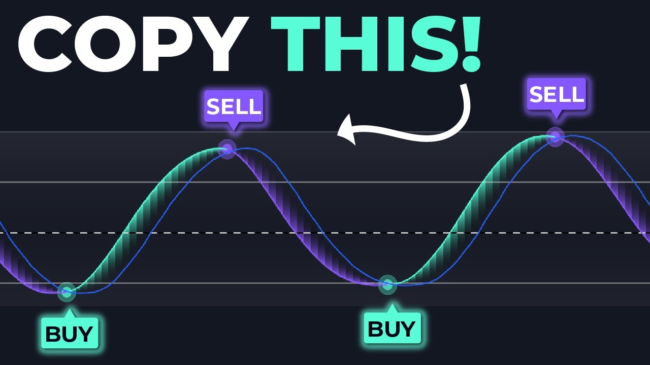 This Oscillator Tells You Exactly Where To BUY & SELL