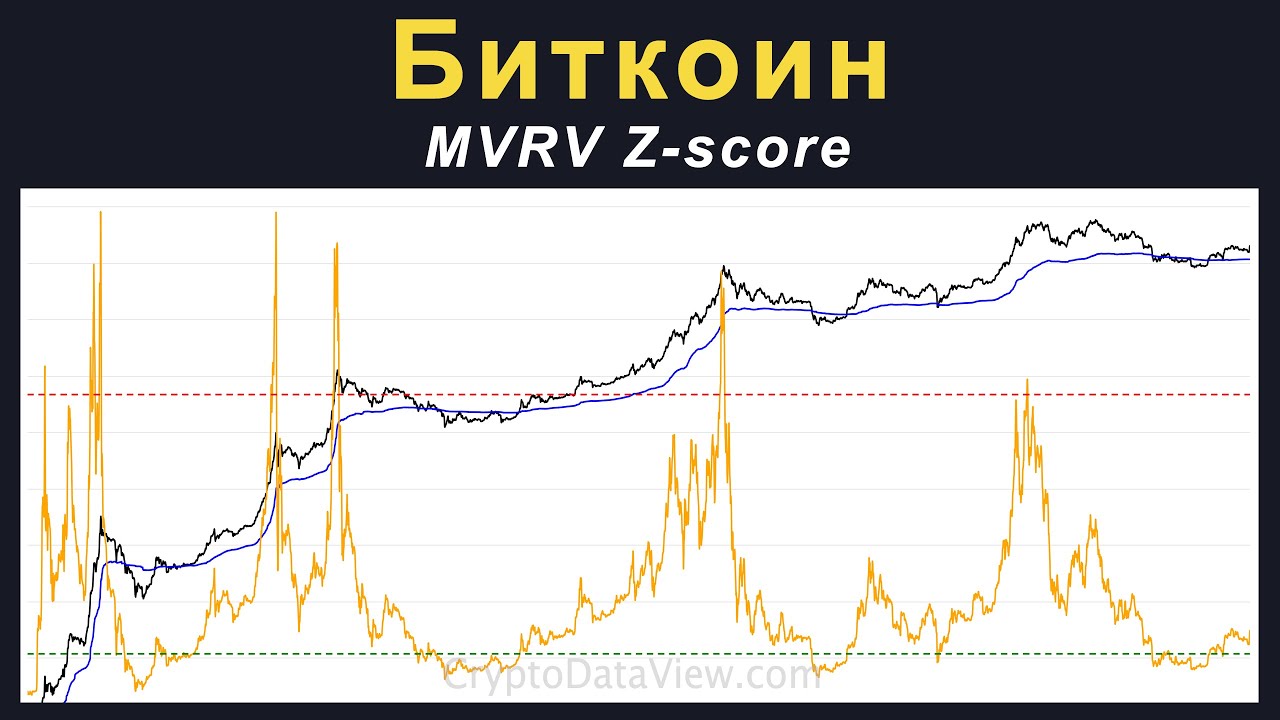 Биткоин MVRV Z-score