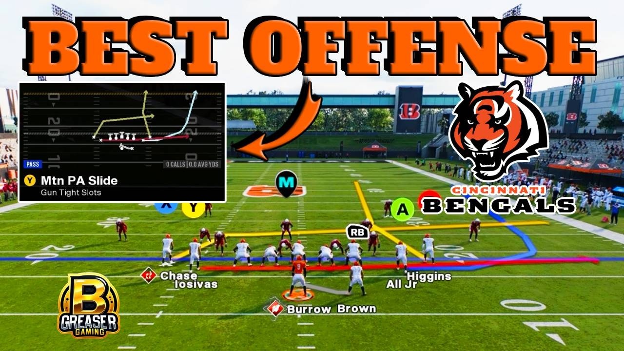 Mastering the Cincinnati Bengals Playbook in Madden 25: Top Formations & Plays