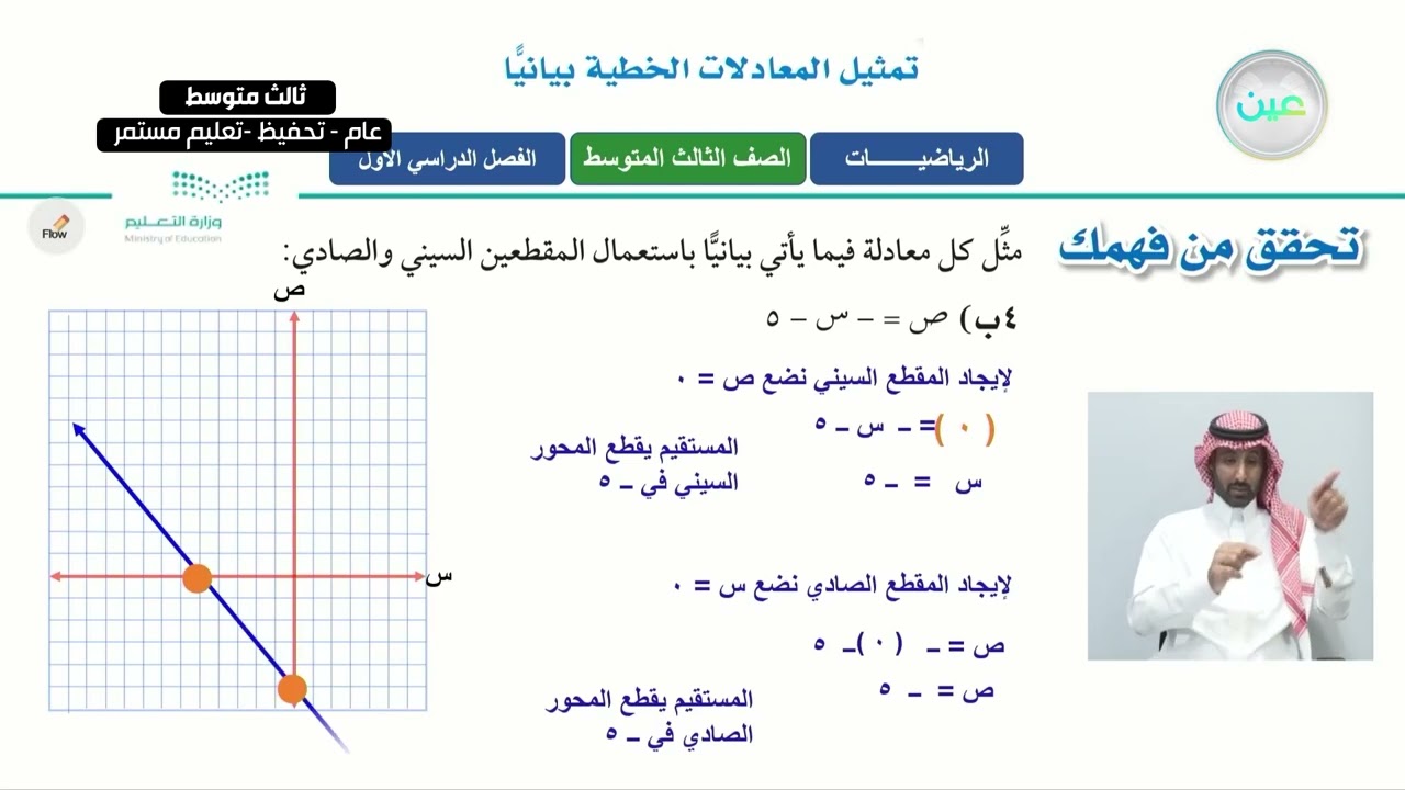 تابع تمثيل المعادلات الخطية بيانياً - الرياضيات - ثالث متوسط