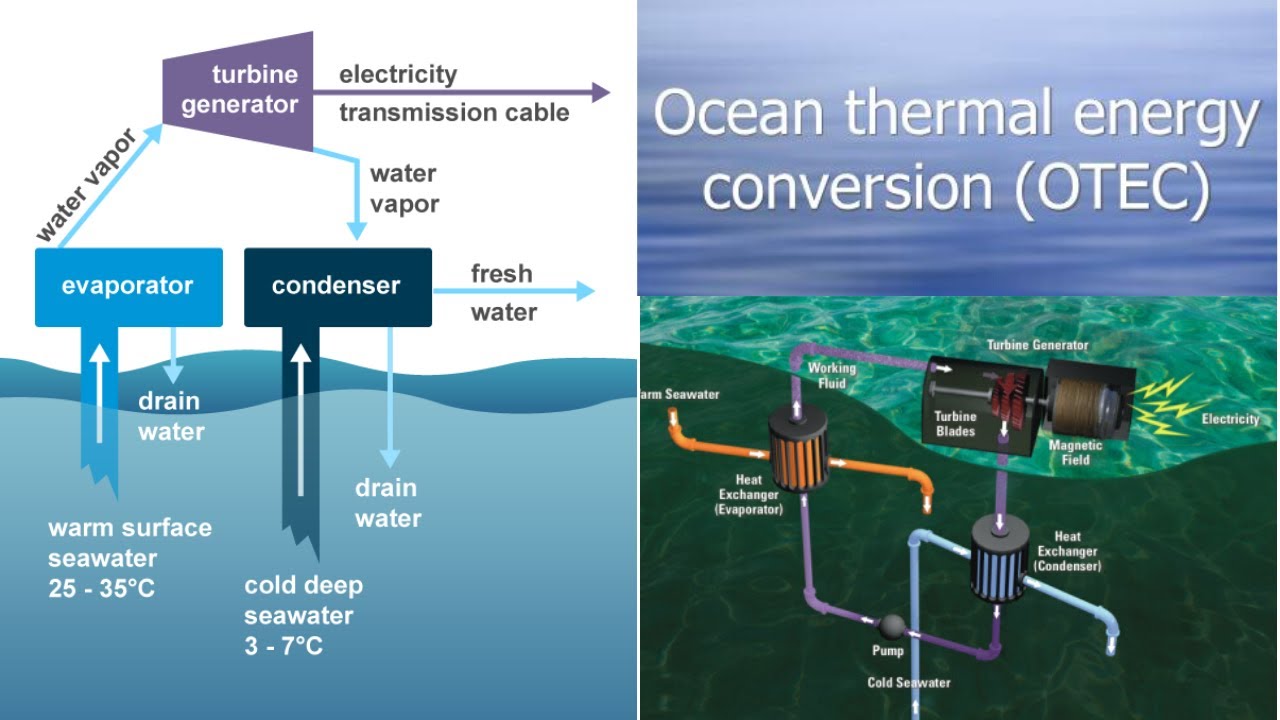 How Ocean Thermal Energy Conversion (OTEC) Creates Electricity & Fresh Water ?