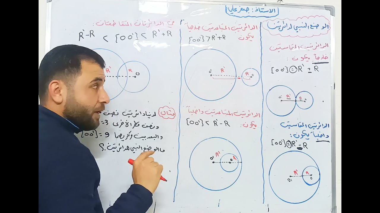 الوضع النسبي لدائرتين (الصف التاسع)