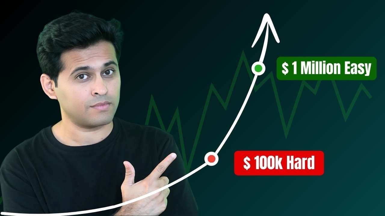 Why Net Worth EXPLODES after $100K | Investing Compounding| FIRE'd Sushant