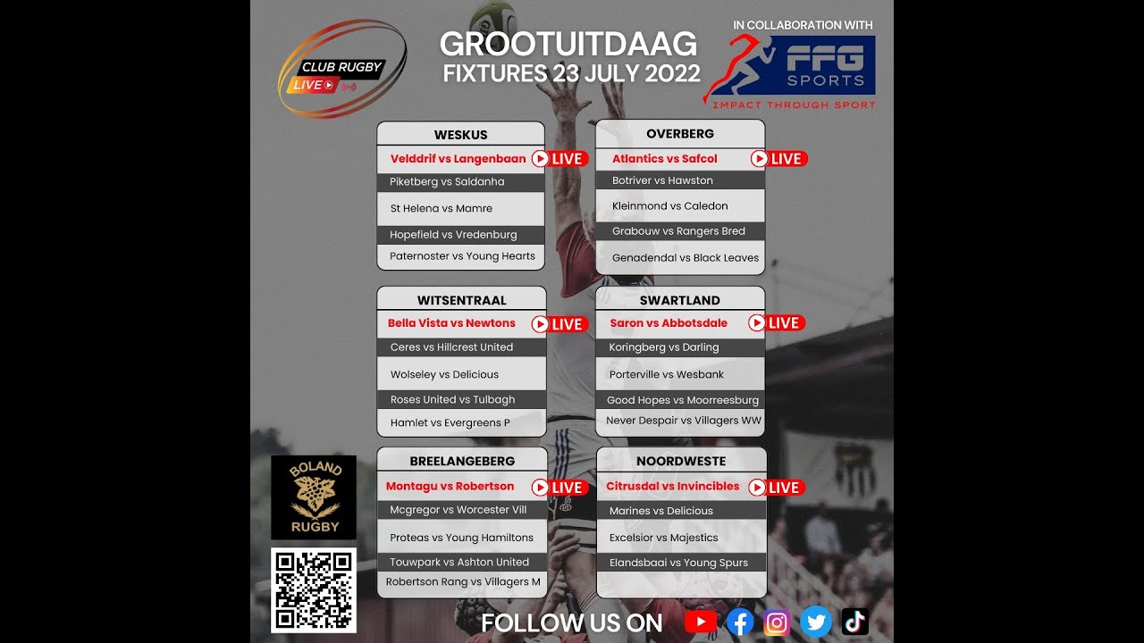 Atlantics RFC Vs Safcol Rfc