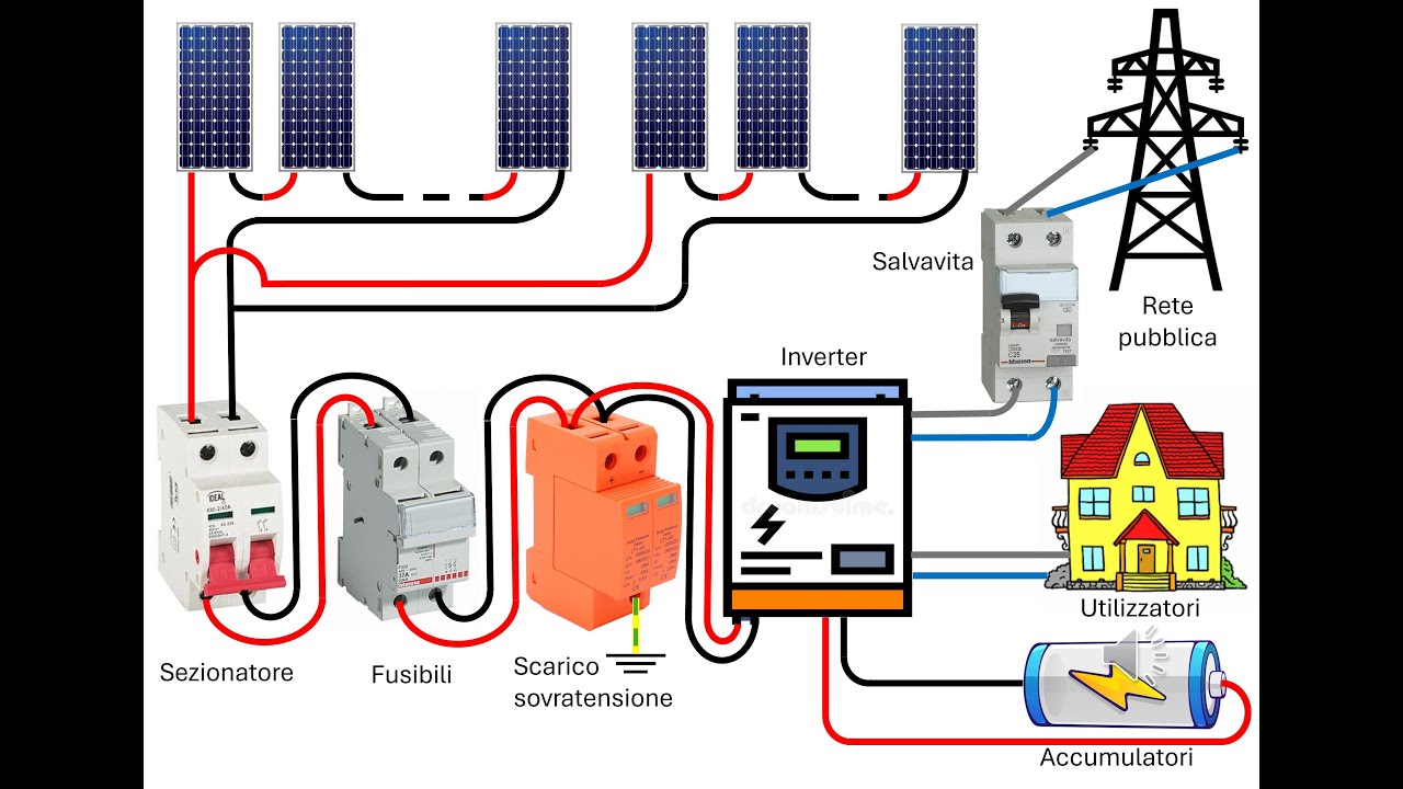 Progetto Fotovoltaico