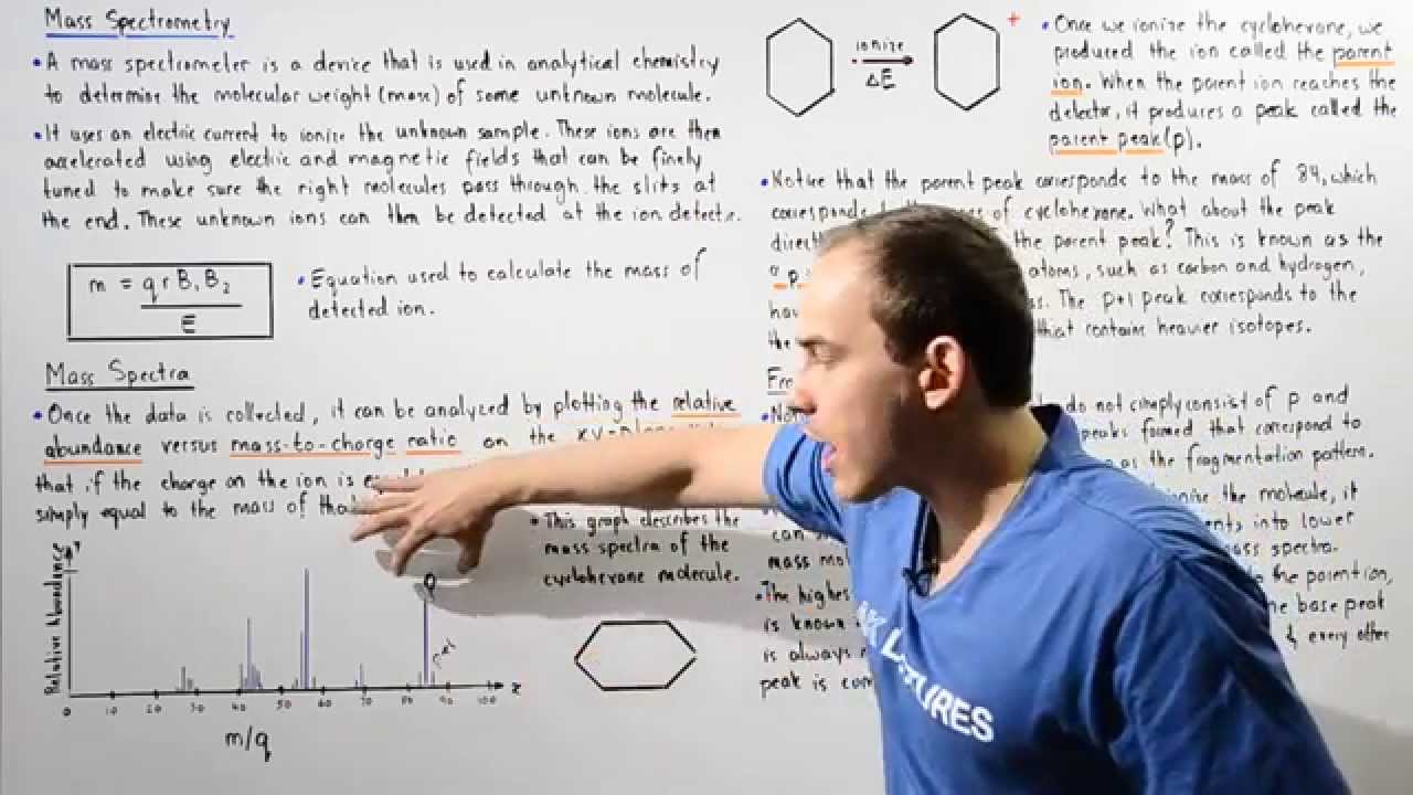 Mass Spectrometry