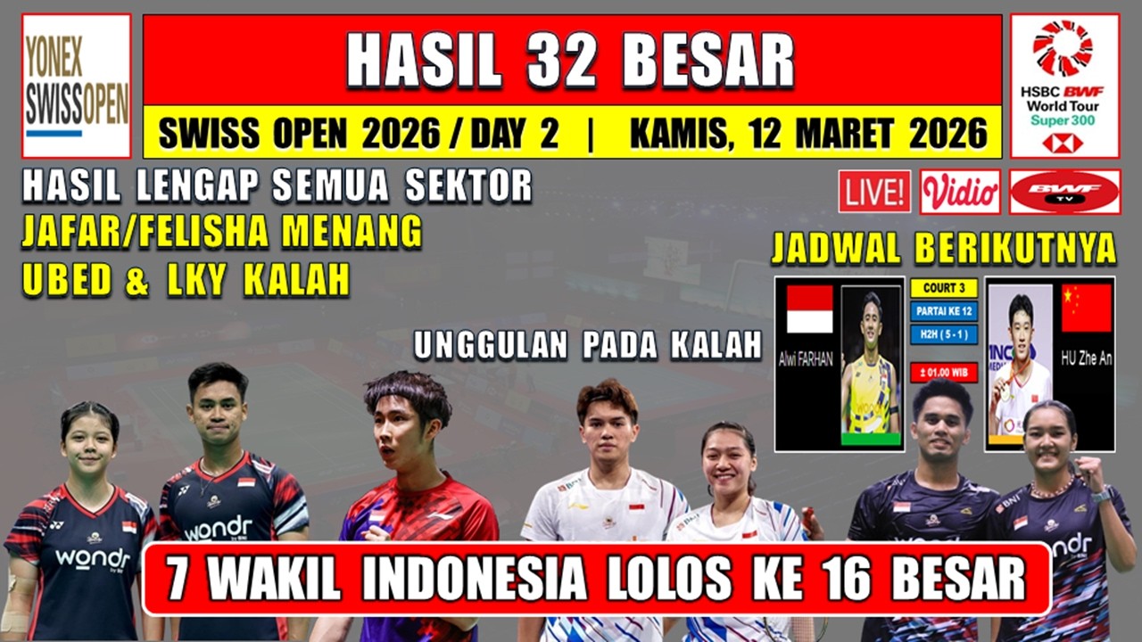 7 WAKIL INDONESIA MENANG ~ Hasil 32 Besar Swiss Open 2026 Hari Ini ~ JAFAR/FELISHA MENANG