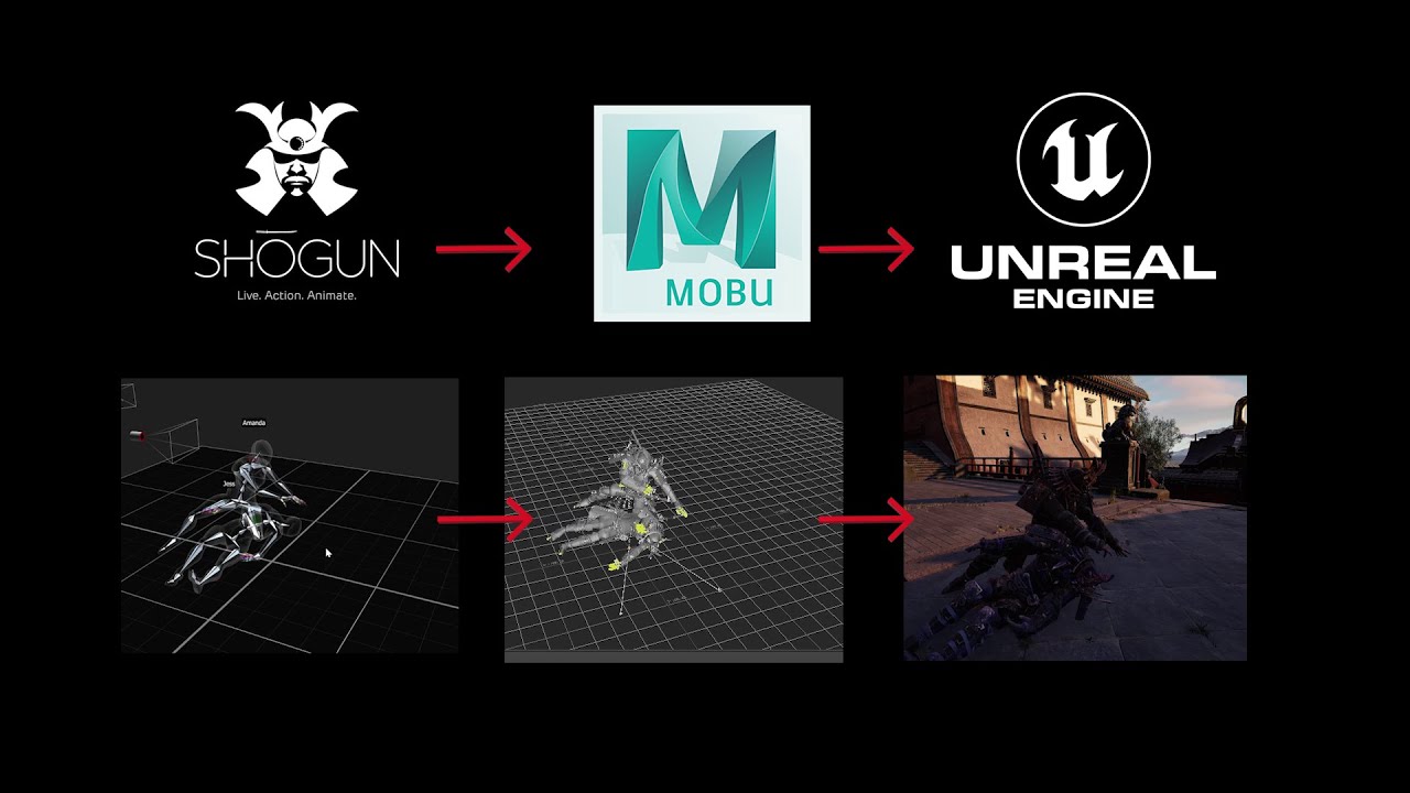 How to Retarget Vicon Shogun data In Motion Builder and stream into Unreal Engine 5