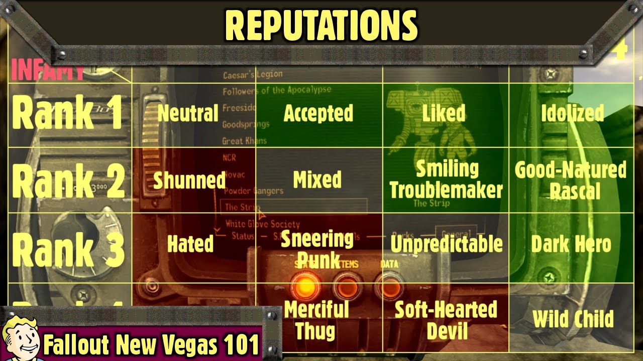 Fallout New Vegas 101 : Reputations