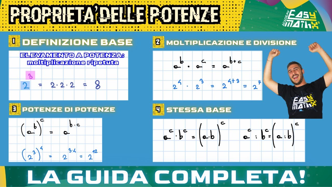 📖 GUIDA COMPLETA SU L'ELEVAMENTO A POTENZA