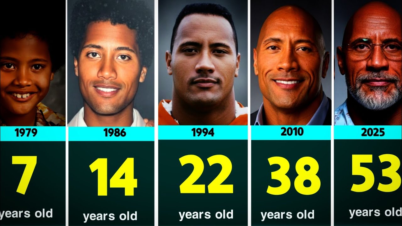 WWE Dwayne Johnson Transformation From 1 to 53 Years old 