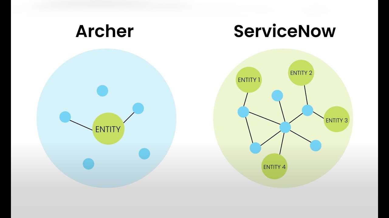 ServiceNow GRC vs Archer