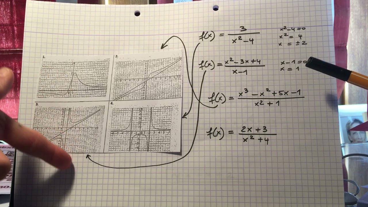 72 Limites et Asymptotes: 5e secondaire