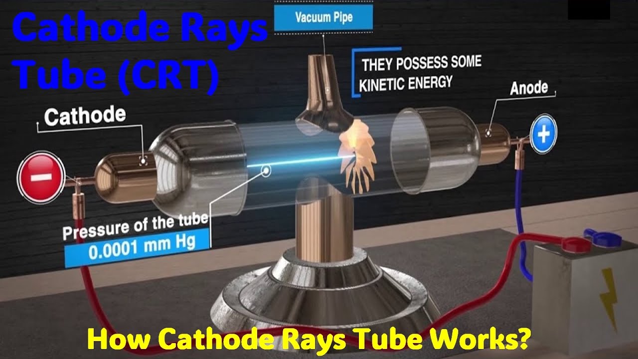 Cathode Ray Tube (CRT) | Explained with Animation