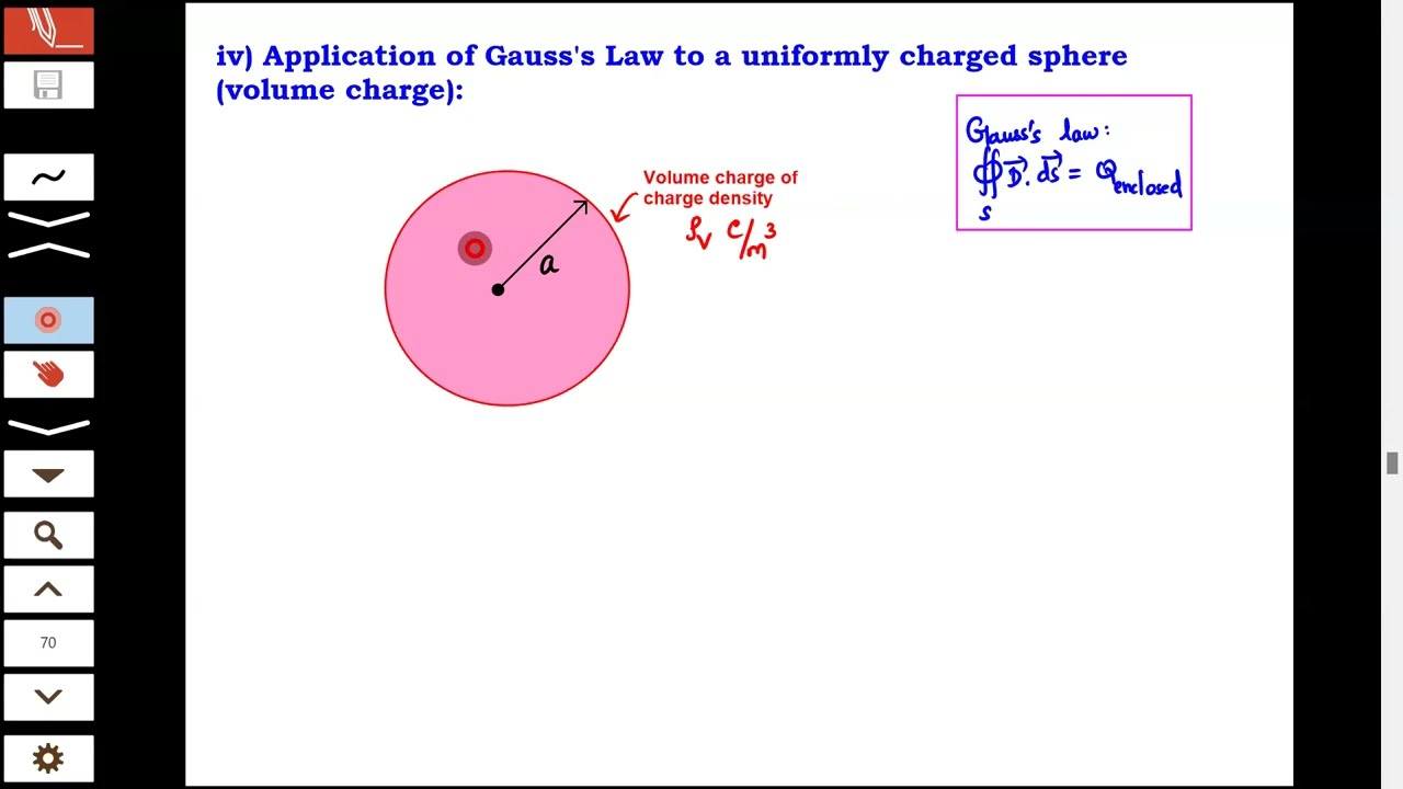 Application of Gauss's Law to find field due to Volume Charge - Uniformly Charged Sphere
