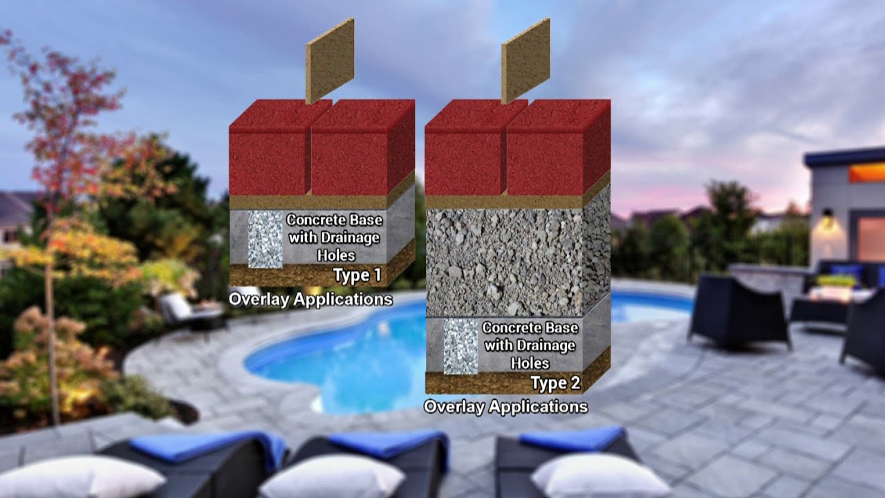 How to install Flexlock Ultra Sand polymeric sand