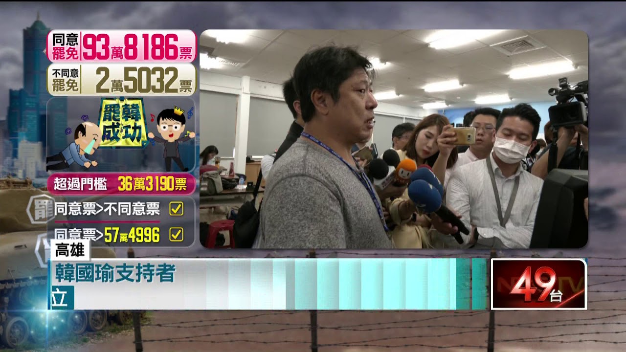不到2hrs...罷免門檻過關　韓粉崩潰痛哭！