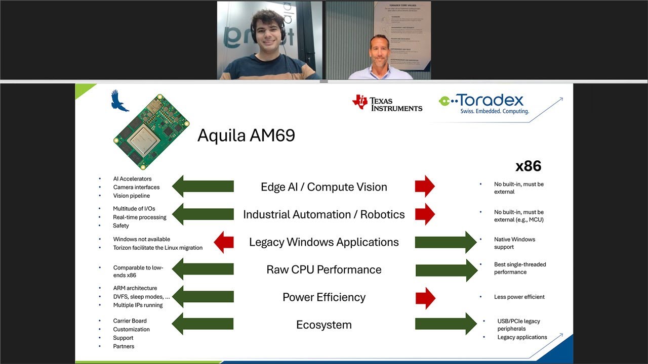 Next-Gen Industrial PCs: AI-Ready, ARM-Powered, x86-Free