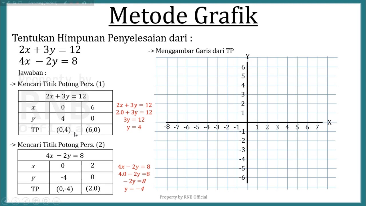 Menyelesaikan Persamaan Linear Dua Variabel Metode Grafik - Materi Matematika